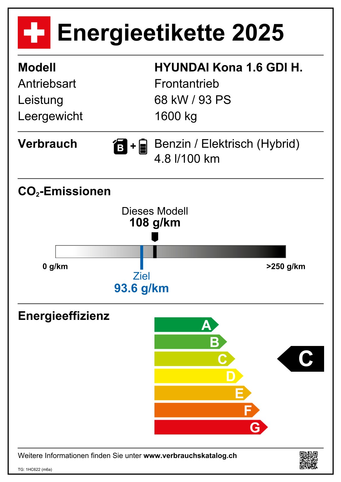 Emissions